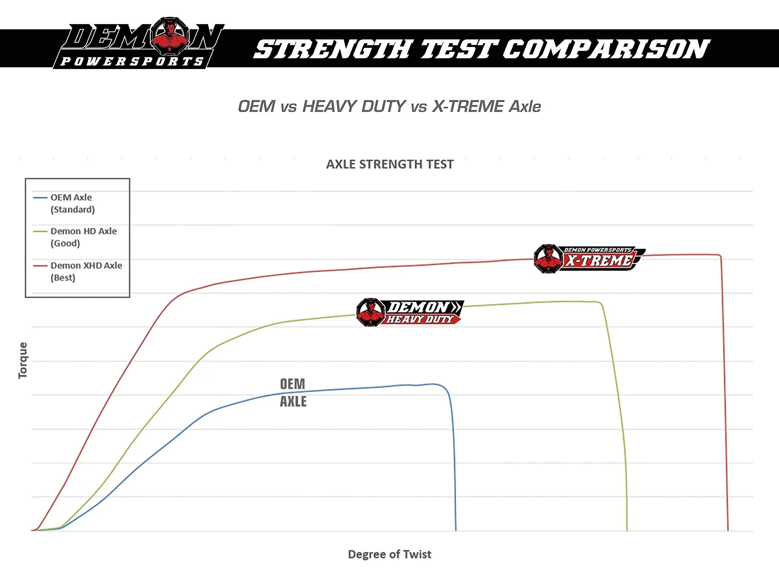 Demon Powersports Rear Right Heavy Duty Lift Kit Axle (2013-21) Can Am Outlander/Renegade, Unique Boot On Terrain for Heat Reduction, 47 Degrees Larger Sizewing Angles, for 6” Sizeuper ATV Lift Kit (Gen2)