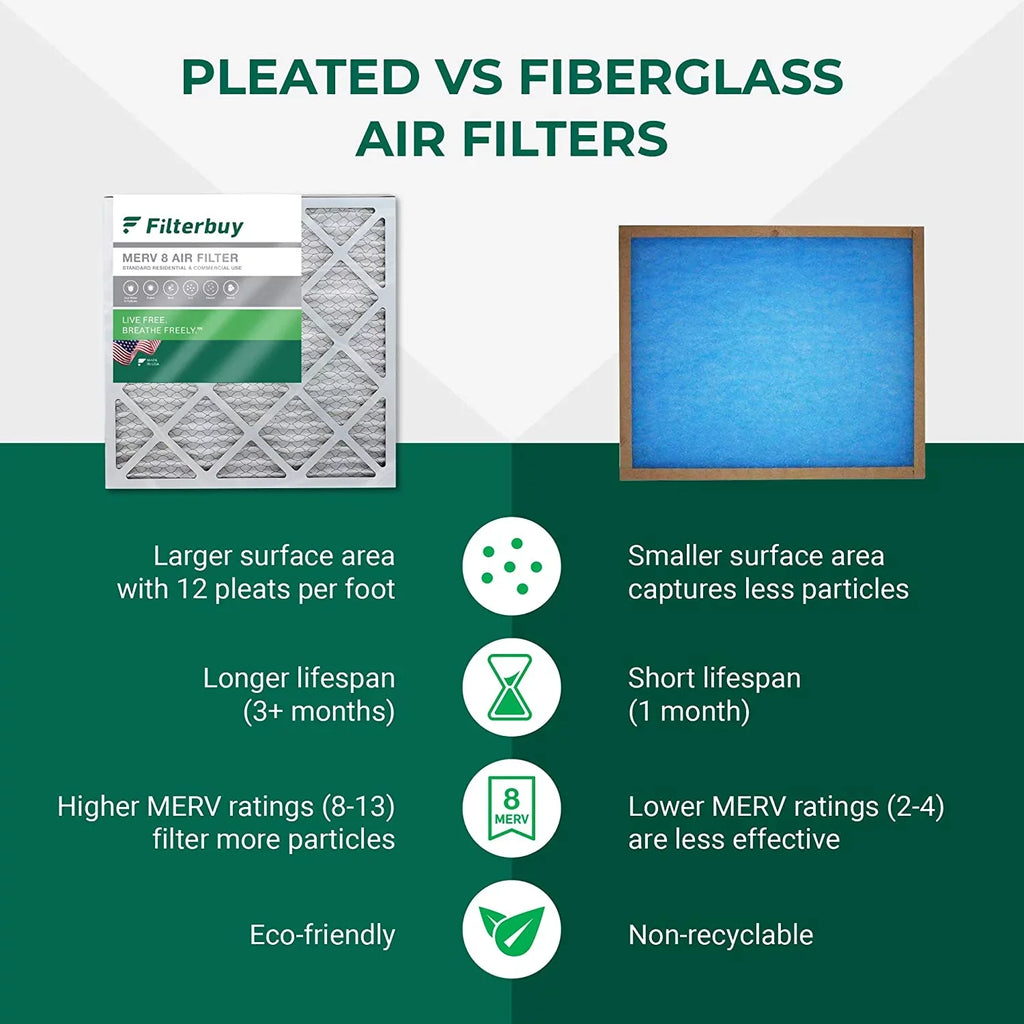 Filterbuy 25x25x4 MERV 8 Pleated HVAC AC Furnace Air Filters (4-Pack)