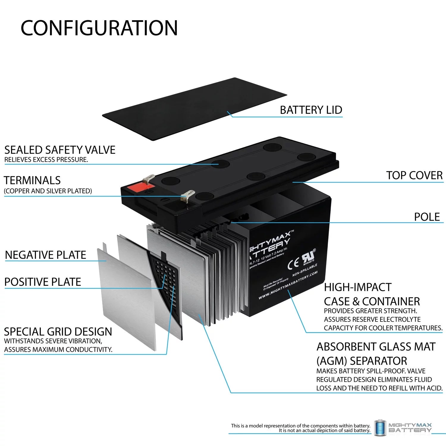 12V 7.2AH Battery for MarCum LX-3TC Fishing Sizeonar + 12V 1Amp Charger