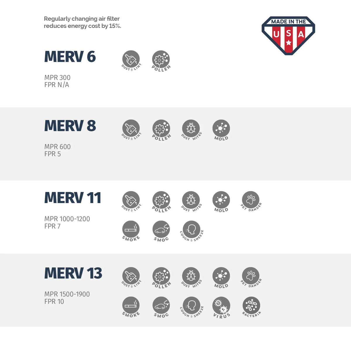 Aerostar 13x21 1/2x1 MERV  11, Pleated Air Filter, 13 x 21 1/2 x 1, Box of 6, Made in the USizeA