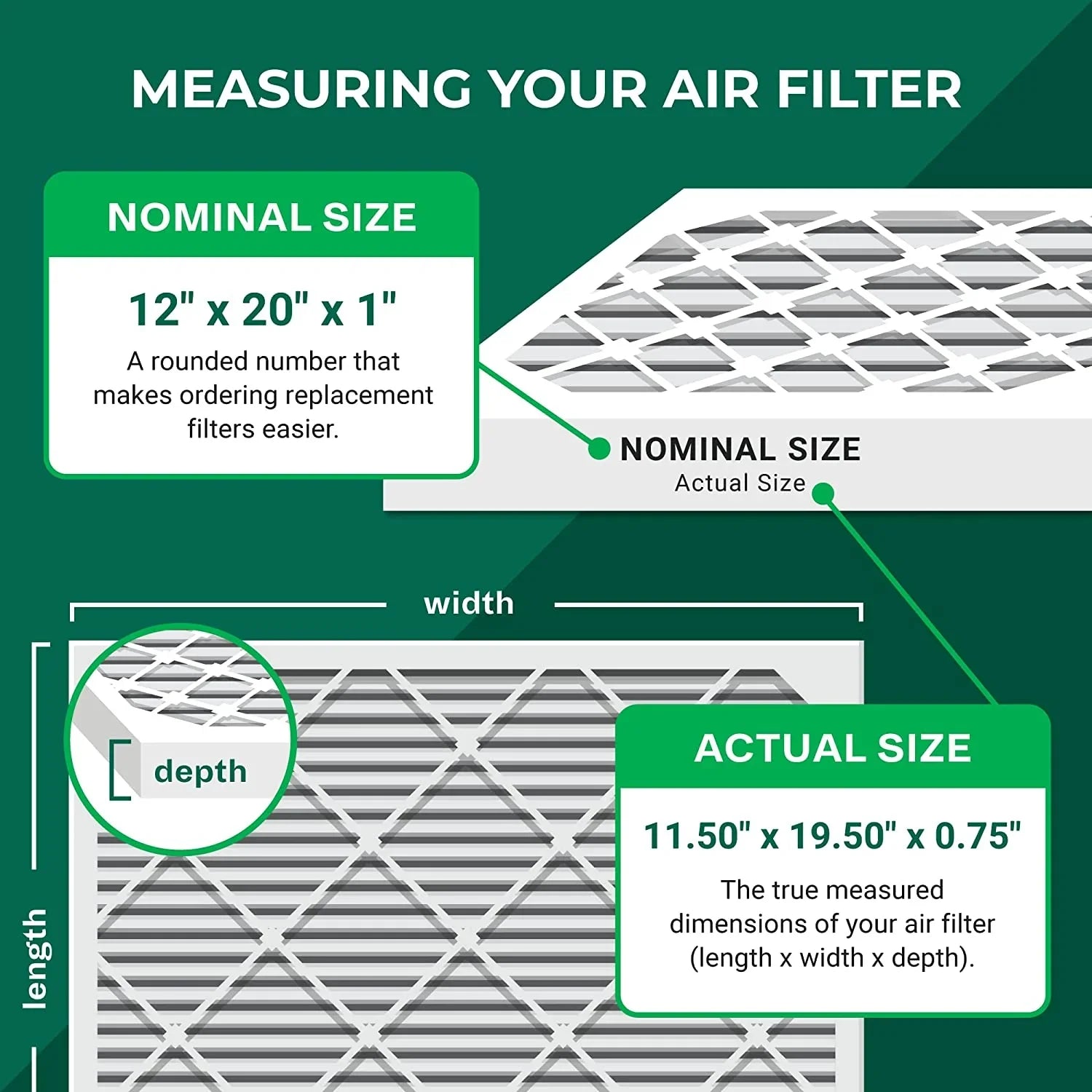 Filterbuy 12x20x1 MERV 8 Odor Eliminator Pleated HVAC AC Furnace Air Filters with Activated Carbon (5-Pack)