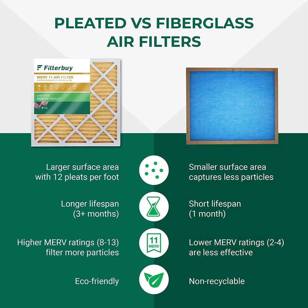 Filterbuy 8x20x2 MERV 11 Pleated HVAC AC Furnace Air Filters (12-Pack)