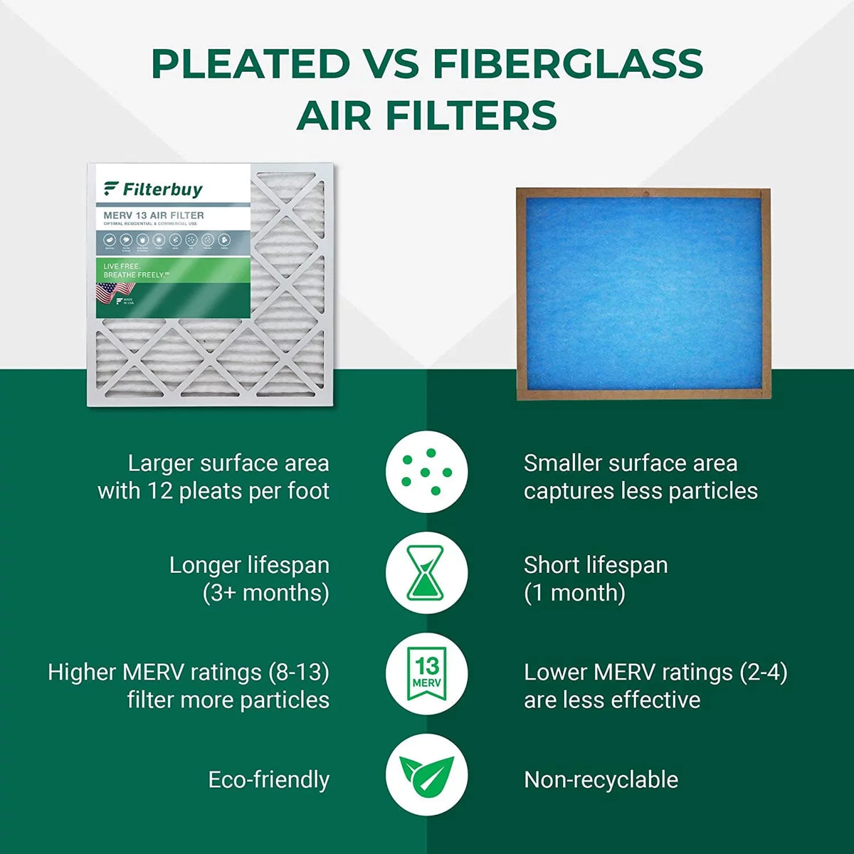 Filterbuy 16x24x1 MERV 13 Pleated HVAC AC Furnace Air Filters (6-Pack)