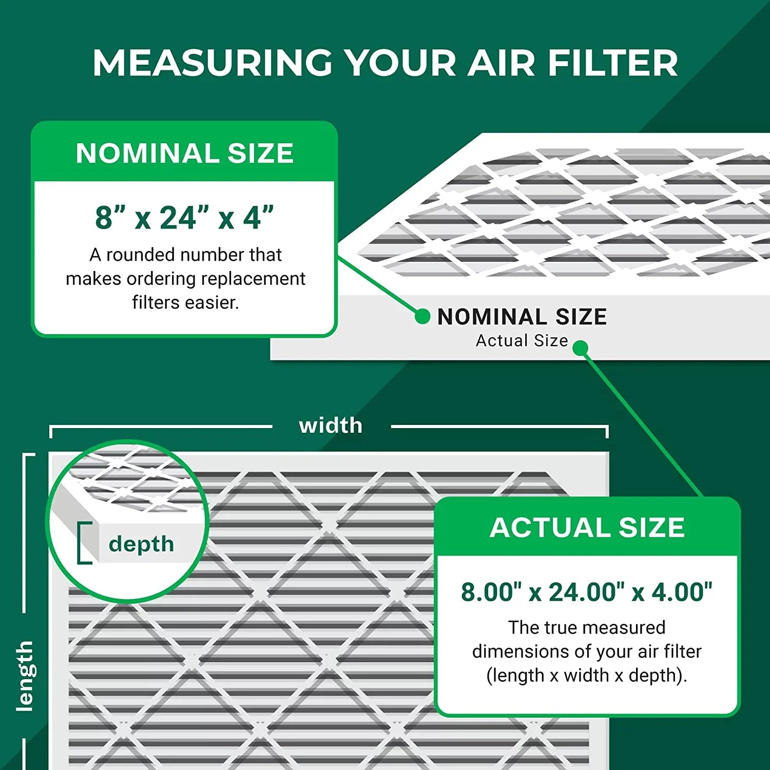 Filterbuy 8x24x4 MERV 8 Pleated HVAC AC Furnace Air Filters (5-Pack)