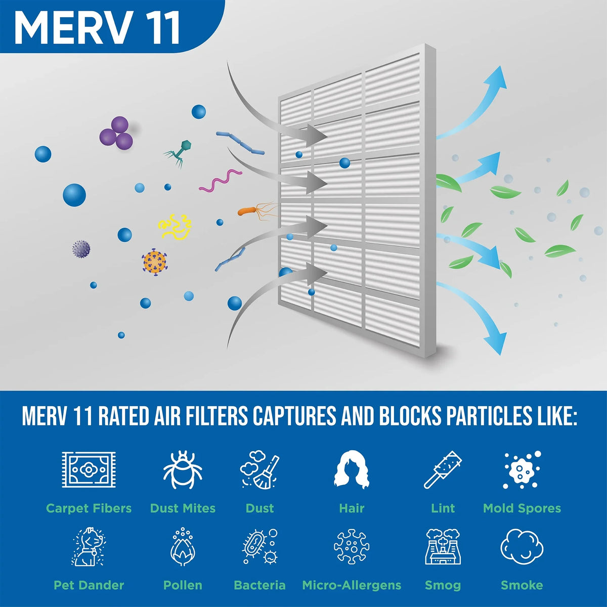 6 Pack of 20x24x1 MERV 11 Pleated Air Filters by Glasfloss. Actual Sizeize: 19-3/8 x 23-3/8 x 7/8