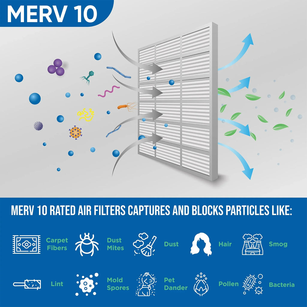 12 Pack of 14x25x2 MERV 10 Pleated 2" Inch Air Filters by Glasfloss. Actual Sizeize: 13-1/2 x 24-1/2 x 1-3/4