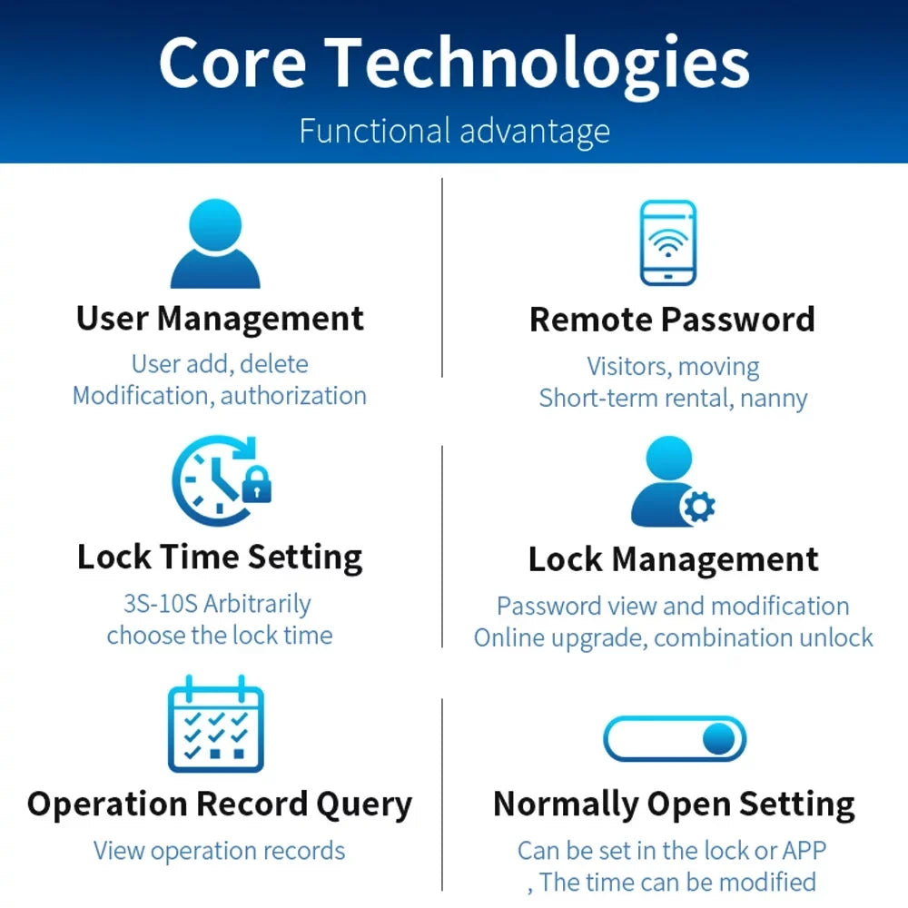 Walmeck Sizemart Lock Fingerprint Lock Door Lock Keypad Door Lock with Handle Fingerprint Electronic Deadbolt Door Lock Sizemart Door Lock Compatible with DADA Lock