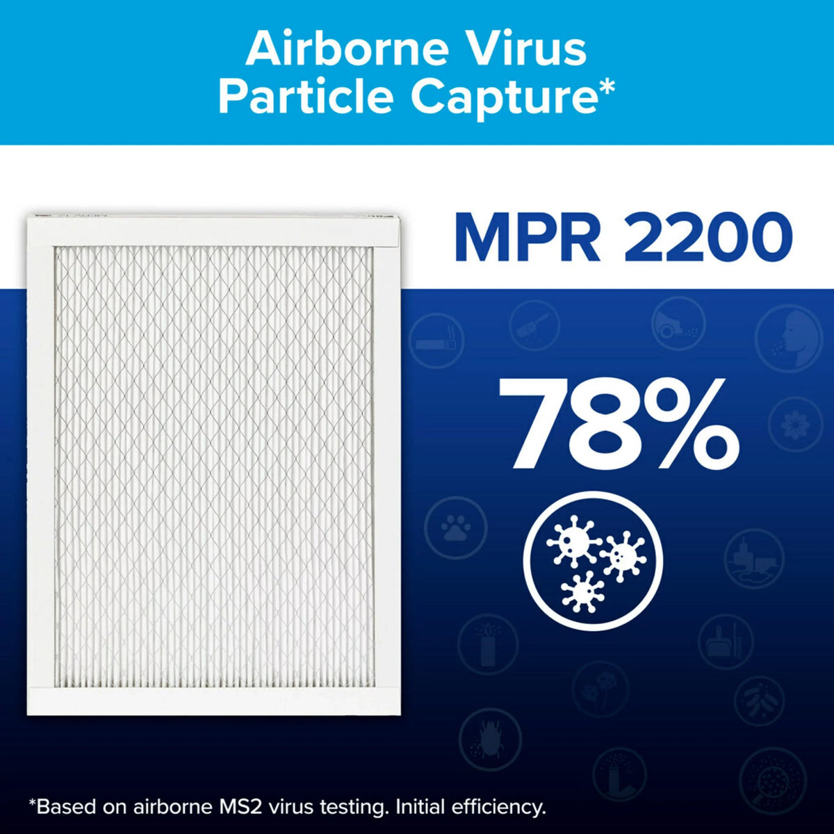 Filtrete by 3M, 20x20x1, Elite Allergen Reduction HVAC Furnace Air Filter, 2200 MPR, 1 Filter