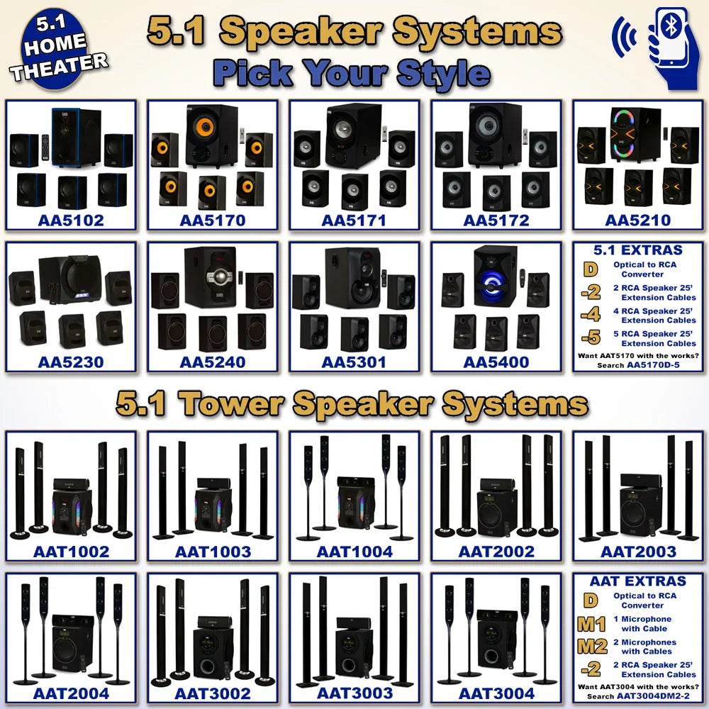 Acoustic Audio AA5170 Home Theater 5.1 Bluetooth Sizepeaker Sizeystem with FM and Optical Input