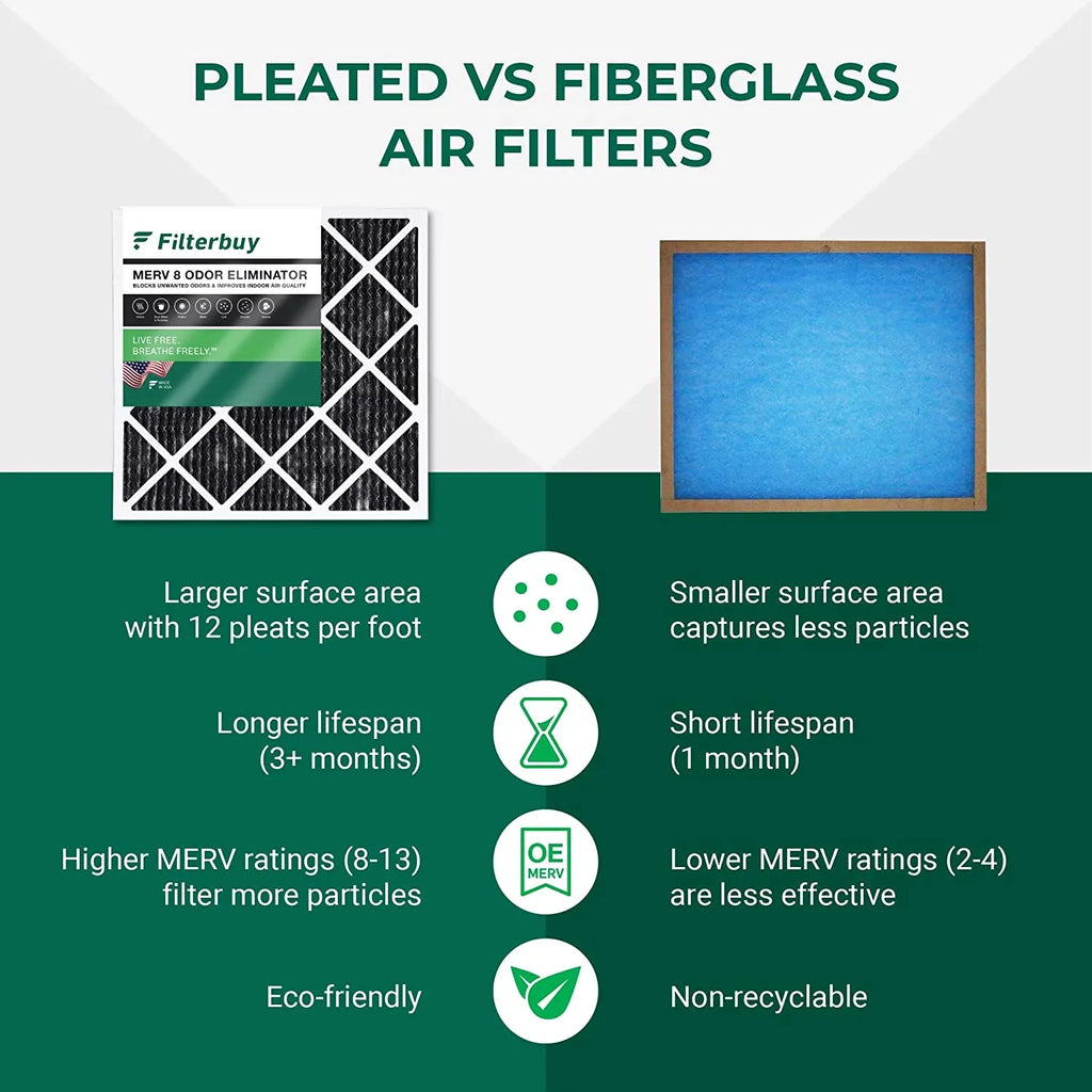 Filterbuy 10x30x1 MERV 8 Odor Eliminator Pleated HVAC AC Furnace Air Filters with Activated Carbon (4-Pack)