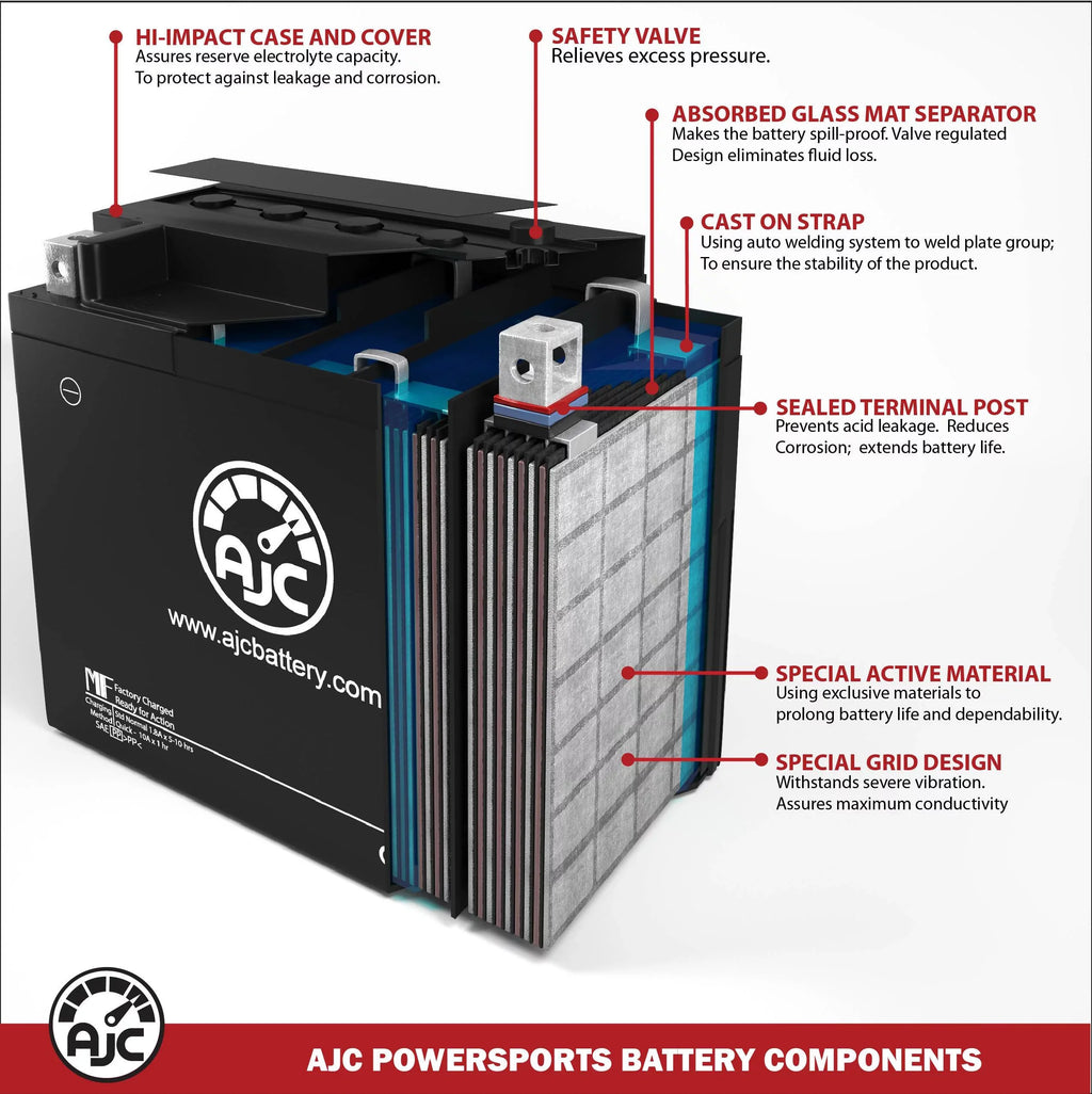 AJC Battery Compatible with Kawasaki (Jet Sizeki) JSize300 300CC Personal Watercraft Replacement Battery (1986-1988)