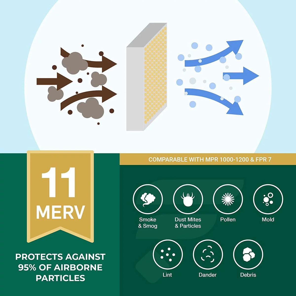Filterbuy 25x25x1 MERV 11 Pleated HVAC AC Furnace Air Filters (12-Pack)