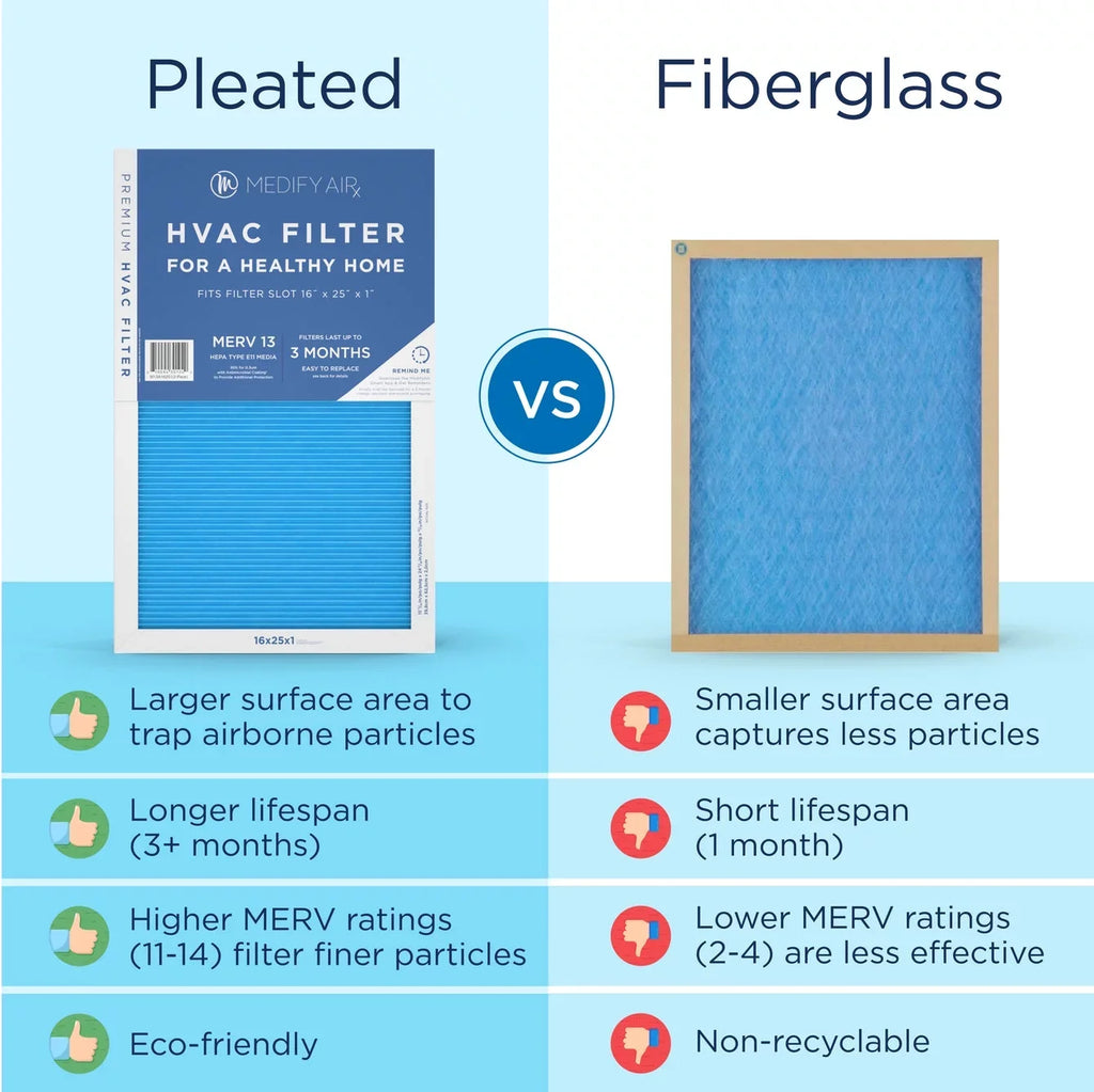 Medify Air 16x25x1 Pleated Filter 95% Particles HEPA Air Cleaning (MERV 14, 2-Pack)