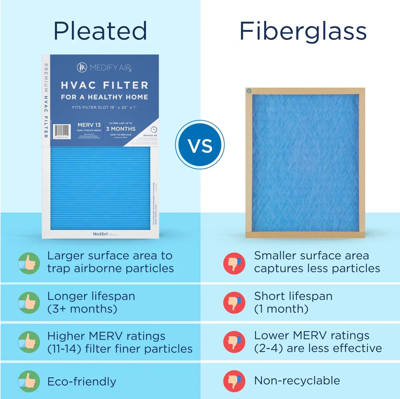 Medify Air 16x25x1 Pleated Filter 95% Particles HEPA Air Cleaning (MERV 14, 2-Pack)