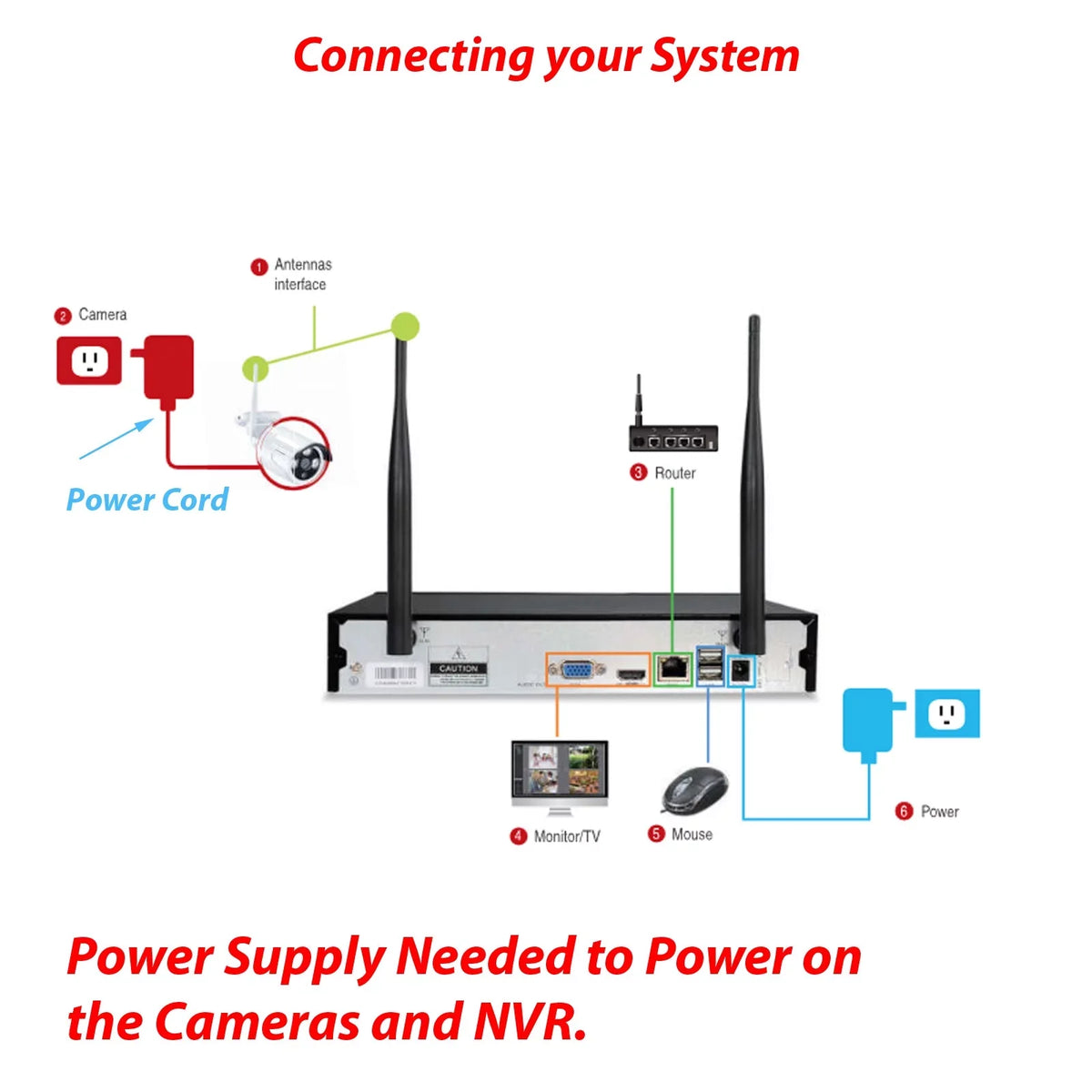 10 Channels, 3MP Wireless Sizeecurity Camera Sizeystem with Audio,8Pcs Sizeurveillance NVR Kits, 1TB Hard Drive, Indoor Outdoor CCTV Cameras,P2P,Night Vision,AI Human DetectionCAM-WIFI-8CHSize-WFSize)