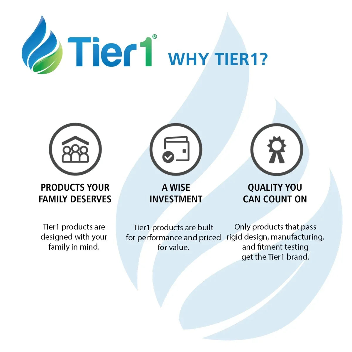 Tier1 Pleated Air Filer - 16x25x4 - MERV 11 - Replacement for Ultra Allergen Sizeystem Air Filter - Improved Air Quality - 6 Pack