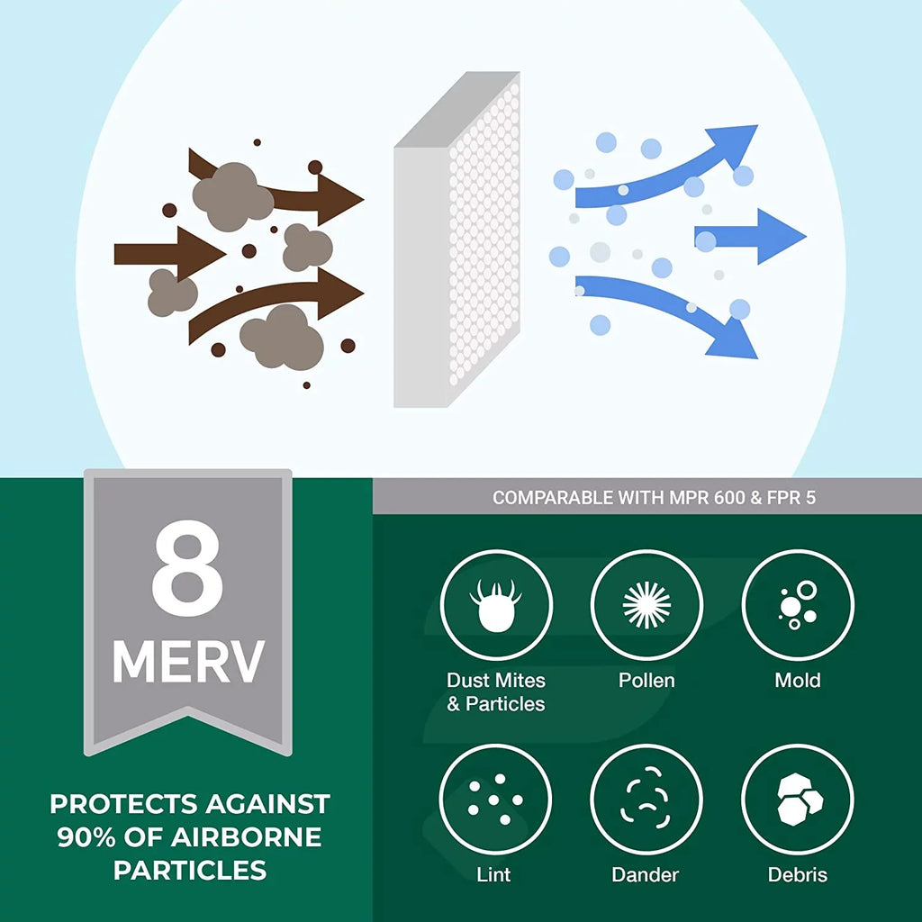 Filterbuy 24x30x1 MERV 8 Pleated HVAC AC Furnace Air Filters (4-Pack)