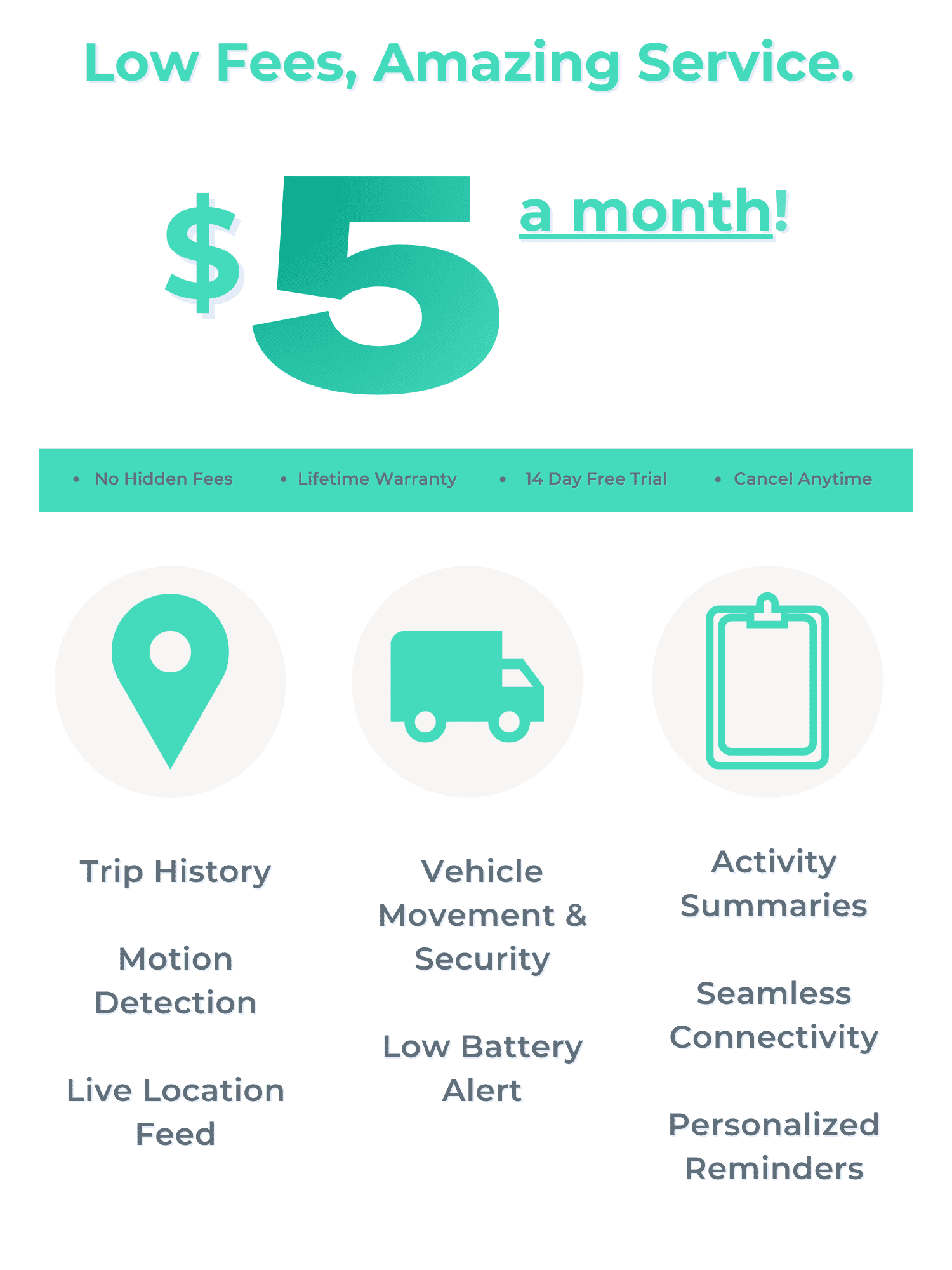Low Cost Magnetic GPSize Tracker Device for Car/Asset, by USize GPSize Trackers